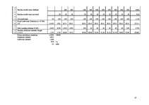 Biznesa plāns 'Biznesa plāns SIA "Pūdži"', 19.