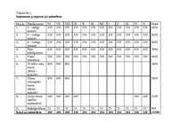 Biznesa plāns 'Biznesa plāns SIA "Pūdži"', 21.