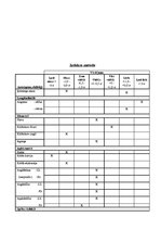 Paraugs 'Antropometrija', 4.