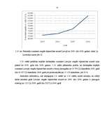 Diplomdarbs 'Vieglā rūpniecība Latvijā no 1998. līdz 2008.gadam', 51.