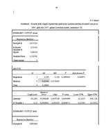 Diplomdarbs 'Vieglā rūpniecība Latvijā no 1998. līdz 2008.gadam', 60.