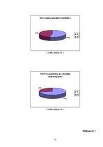 Referāts 'Jauniešu attiecību problēmu atspoguļojums pusaudžu žurnālos', 32.