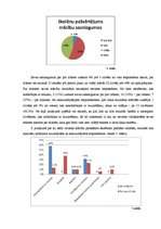 Referāts 'Mūzikas ietekme uz cilvēka garīgo un intelektuālo attīstību', 29.