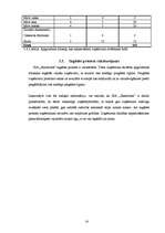 Biznesa plāns 'SIA "Skaistums"', 14.