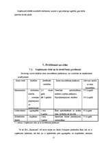 Biznesa plāns 'SIA "Skaistums"', 17.