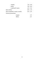 Biznesa plāns 'SIA "Skaistums"', 23.