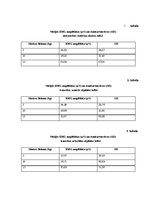 Paraugs 'Elektromiogrāfija', 3.