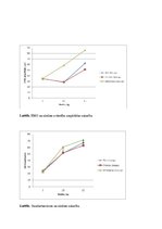 Paraugs 'Elektromiogrāfija', 4.
