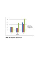 Paraugs 'Elektromiogrāfija', 5.