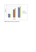 Paraugs 'Elektromiogrāfija', 6.