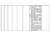 Prakses atskaite 'Aktīvā mācību audzināšanas prakse', 3.