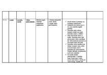 Prakses atskaite 'Aktīvā mācību audzināšanas prakse', 4.