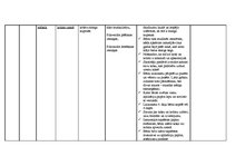 Prakses atskaite 'Aktīvā mācību audzināšanas prakse', 14.