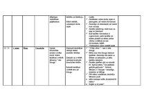 Prakses atskaite 'Aktīvā mācību audzināšanas prakse', 16.