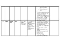 Prakses atskaite 'Aktīvā mācību audzināšanas prakse', 18.