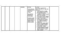 Prakses atskaite 'Aktīvā mācību audzināšanas prakse', 20.