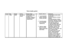 Prakses atskaite 'Aktīvā mācību audzināšanas prakse', 30.