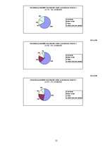 Referāts 'Pārtikas izvēli noteicošie faktori. Jelgavas iedzīvotāju aptauja', 22.