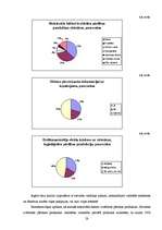 Referāts 'Pārtikas izvēli noteicošie faktori. Jelgavas iedzīvotāju aptauja', 28.