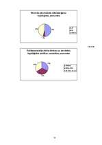 Referāts 'Pārtikas izvēli noteicošie faktori. Jelgavas iedzīvotāju aptauja', 30.