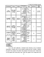 Biznesa plāns 'Biznesa plāns viesu namam', 13.