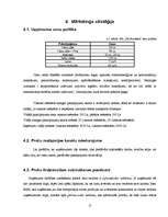 Biznesa plāns 'Biznesa plāns viesu namam', 15.