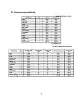 Biznesa plāns 'Biznesa plāns viesu namam', 18.