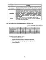 Biznesa plāns 'Biznesa plāns viesu namam', 20.