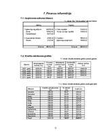 Biznesa plāns 'Biznesa plāns viesu namam', 21.