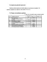 Biznesa plāns 'Biznesa plāns viesu namam', 23.