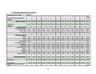 Biznesa plāns 'Biznesa plāns viesu namam', 24.