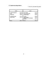 Biznesa plāns 'Biznesa plāns viesu namam', 25.