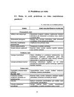 Biznesa plāns 'Biznesa plāns viesu namam', 26.