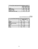 Biznesa plāns 'Biznesa plāns viesu namam', 30.