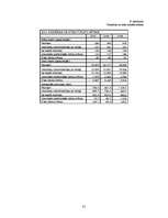 Biznesa plāns 'Biznesa plāns viesu namam', 31.