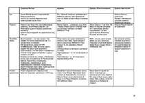 Referāts 'Нетрадиционные религии в Латвии', 29.