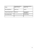 Referāts 'Нетрадиционные религии в Латвии', 30.