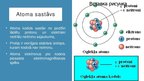 Prezentācija 'Atoms, atoma kodols', 3.