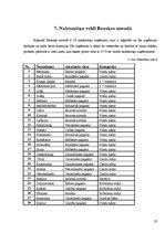 Referāts 'Viesnīcu veidi un funkcijas Bauskas rajonā', 18.