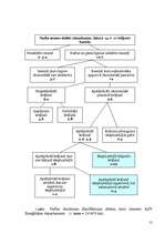 Referāts 'Nafta', 11.