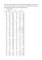 Prakses atskaite 'Atskaite par psihometriku', 6.