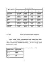 Diplomdarbs 'Tūristu un atpūtnieku atsevišķu ietekmes uz vidi veidu novērtējums Cirmas ezera ', 17.