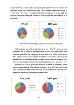 Diplomdarbs 'Tūristu un atpūtnieku atsevišķu ietekmes uz vidi veidu novērtējums Cirmas ezera ', 28.