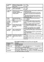 Diplomdarbs 'Tūristu un atpūtnieku atsevišķu ietekmes uz vidi veidu novērtējums Cirmas ezera ', 53.