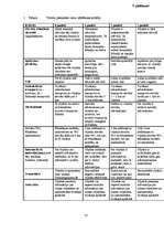 Diplomdarbs 'Tūristu un atpūtnieku atsevišķu ietekmes uz vidi veidu novērtējums Cirmas ezera ', 56.