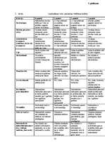 Diplomdarbs 'Tūristu un atpūtnieku atsevišķu ietekmes uz vidi veidu novērtējums Cirmas ezera ', 57.