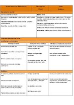 Konspekts 'Rotaļnodarbību konspekts', 1.