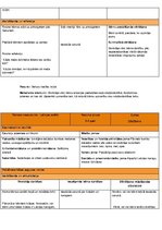 Konspekts 'Rotaļnodarbību konspekts', 2.