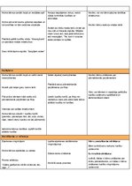 Konspekts 'Rotaļnodarbību konspekts', 5.