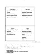 Referāts 'Pārdošanas apjoma palielināšanas iespējas uzņēmumā I/K "Svitenes aptieka"', 6.